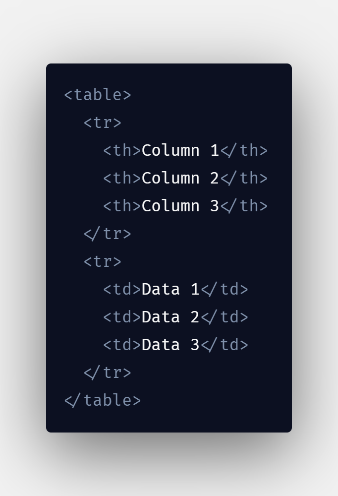 basic table structure with elements th